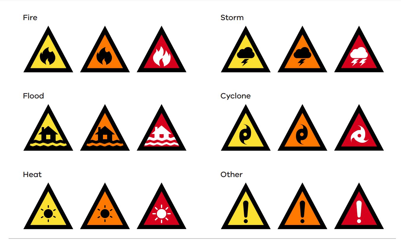 Familiarise yourself with the Australian Warning System (AWS) | Central ...